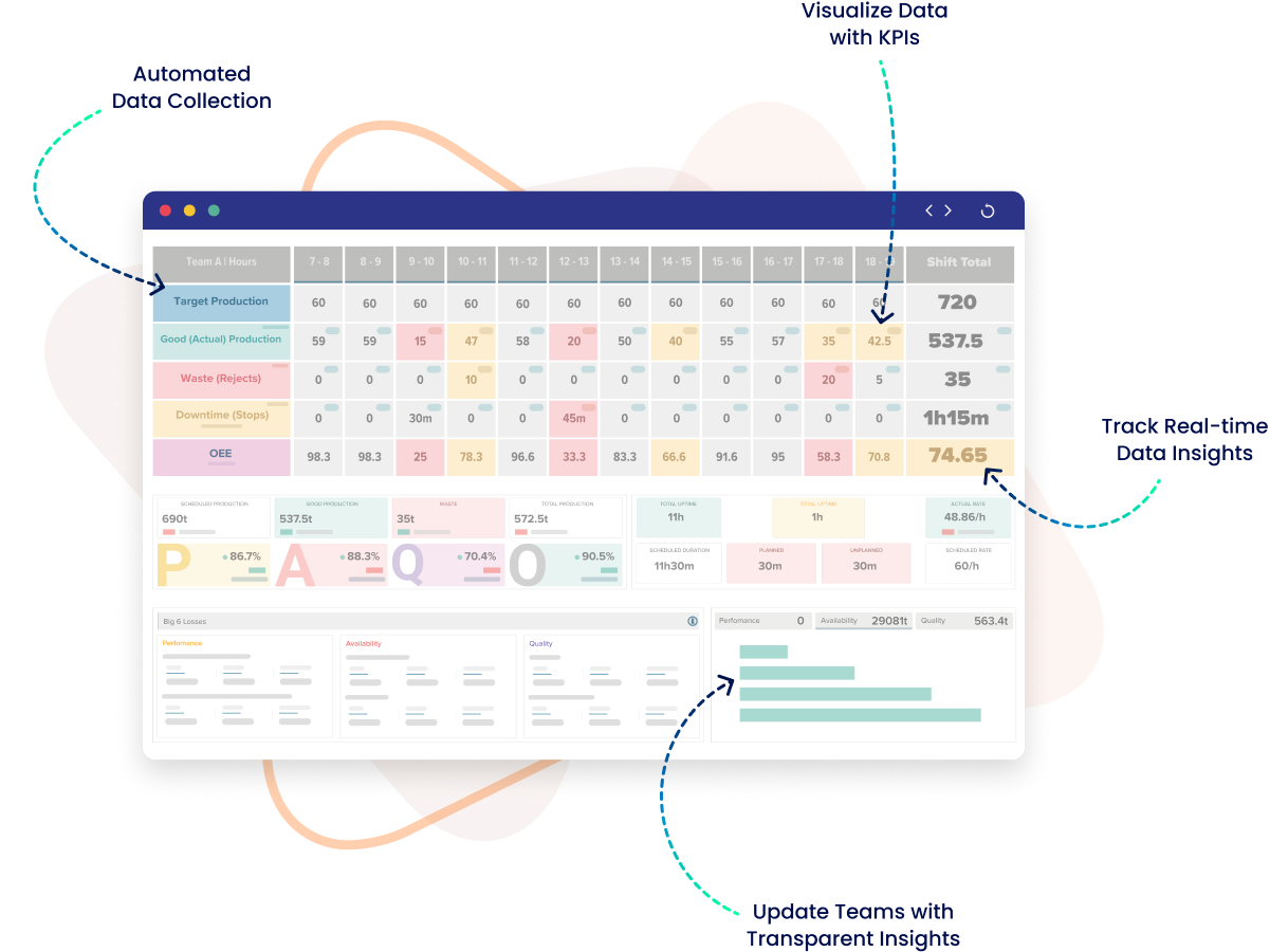 Digital Production Logbook in IfElseCloud MES for modern manufacturing